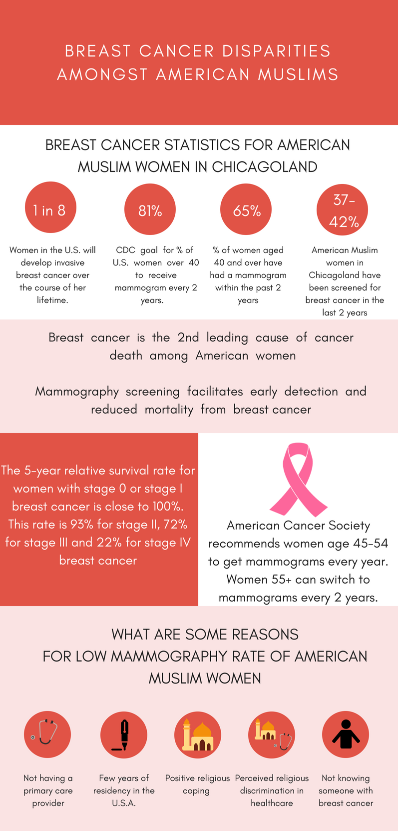 BrCa-Statistics-2