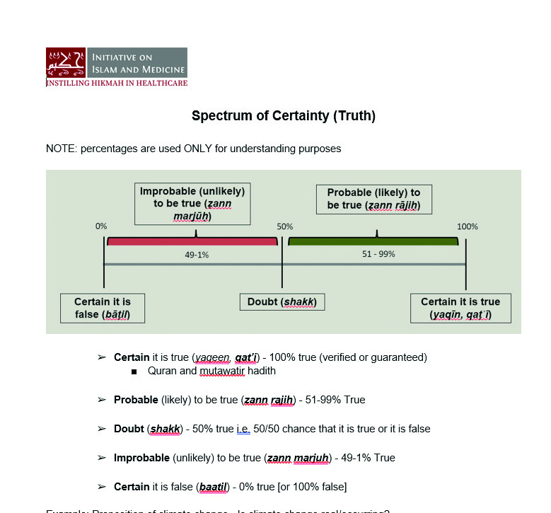 Spectrum of Certainty (Truth)