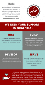 Info Graphics